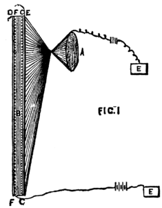 Rysunek przedstawiający działanie telektroskopu